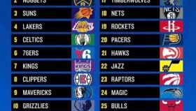 小牛队首战困境：3名球员受伤，浓眉哥体重憔悴